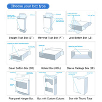 Machine d'emballage horizontale de carton d'écouteur de machine de dessin animé de tête de chargeur automatique facile à utiliser