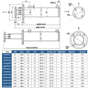 8T Upper Flange <b>Hydraulic</b> <b>Cylinder</b> 8-ton Thrust 80mm Diameter for Lifting Equipment Stock Available - Product Image 3