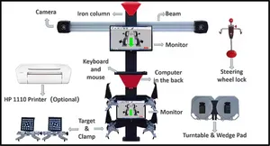 3D Car Wheel Alignment With Double Screen