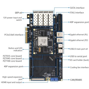 PZ7035-KFB-900 / PZ7045-KFB-900 / PZ7100-KFB-900 บอร์ดพัฒนา FPGA ที่รองรับ PCIe SFP USB รุ่น ZC706 ชุดอุปกรณ์ประเภทสินค้าใหม่ - Product Image 2