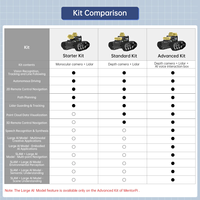 Hiwonder MentorPi Tank Chassis Raspberry Pi Robot Car, ROS AI Codificación Robot con LLM ChatGPT, SLAM y Conducción Autónoma