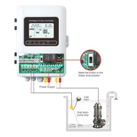 Contrôleur intelligent de pompe à eau, contrôle du niveau d'eau pour l'alimentation en eau, contrôle par application téléphonique WIFI, personnalisable OEM