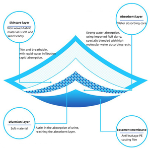 Nhà hành tinh bán chạy nhất dùng một lần rò rỉ bằng chứng nhanh khô tã/tã cho chó cưng và huấn luyện chó con - Product Image 5