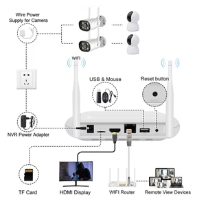 3MP Wifi Kit sản xuất 1080p không dây CCTV an ninh Hệ thống camera 4CH 3MP Wifi NVR Kit - Product Image 6