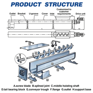 Transportador de Tornillo Tipo U Resistente a la Corrosión Wanglong, Banda de Nylon/Acero al Carbono, Velocidad Ajustable <span class=keywords><strong>para</strong></span> el Manejo de Granos y Materiales Químicos - Product Image 4
