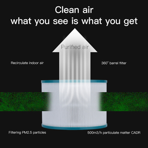 Factory Customized H13 Filter for 2-in-1 Bladeless Tower Purifying Fan Air Purifier <b>Humidifier</b> FAN - Product Image 6