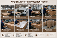 Ataúd para Adultos de Estilo Europeo, Hecho de Papel Sólido, con Acabado en Satén y Zinc, para Entierro Funerario, Ecológico, Color Personalizado