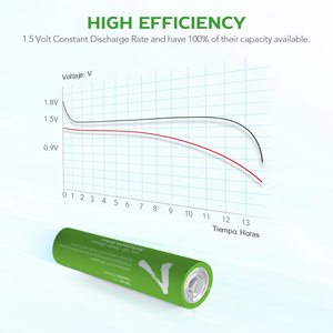 Batteries rechargeables au lithium AAA 1,5 V USB Type C SMARTOOOLS à décharge linéaire, charge rapide, longue durée de vie (1200 cycles) - Product Image 5