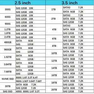 ไดรฟ์ SAS ใหม่เอี่ยม 6TB ความเร็ว 7200 รอบต่อนาที 6Gb/s รุ่น 111-02460 E-X4067A สำหรับเซิร์ฟเวอร์ - Product Image 5