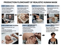 Masque en silicone hyper réaliste de qualité supérieure, masque facial humain personnalisé pour la diffusion vidéo en direct, accessoires hyper réalistes pour homme asiatique