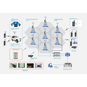 Tích hợp nền tảng truyền thông hợp nhất lệnh cho các giải pháp và phần mềm IOT xây dựng - Product Image 3