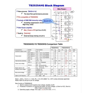 Bộ Cân Bằng Kỹ Thuật Số 12V YZG AB, Hệ Thống Âm Thanh, Loa Siêu Trầm, Loa Siêu Trầm 7500W IC 4 Kênh, Bộ Khuếch Đại Âm Thanh Xe Hơi DSP - Product Image 5