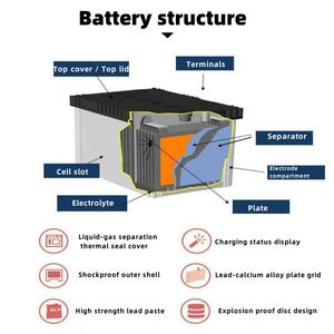 Batería de Plomo-Ácido Solar AGM 2V 200AH Marca Fitcore, Garantía de 3 Meses a 1 Año, Ciclo de Vida de 7-8 Años para Electrodomésticos y UPS - Product Image 4