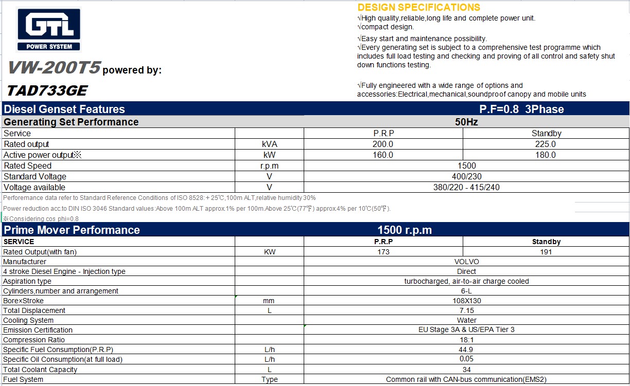 VW-225ST5 Standby Power 225VA/180KW 50HZ 1500RPM TAD733GE Volvo Diesel Generator