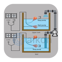 Aikon Capteur de niveau d'eau électronique avec circuit de commande Interrupteur à flotteur Contrôle du niveau de liquide