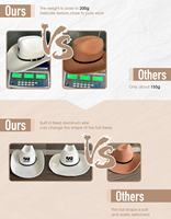 Personnalisé 100% laine austalienne de haute qualité femme hommes large bord laine classique Jazz Panama Fedora feutre chapeau avec logo personnalisé