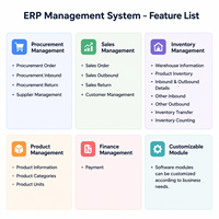Software ERP Personalizable, Contabilidad + Inventario + Planificación de Producción + CRM, Hecho en China, Altamente Personalizable