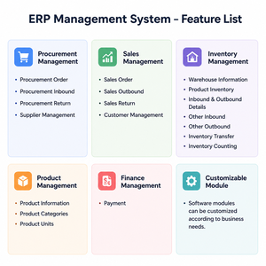 Software ERP Personalizable, <span class=keywords><strong>Contabilidad</strong></span> + Inventario + Planificación de Producción + CRM, Hecho en China, Altamente Personalizable - Product Image 6