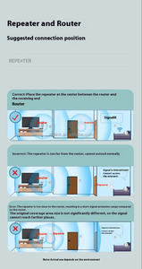 1200Mbps 双频千兆 WiFi 中继器和扩展器 2.4G 和 5G 长距离信号增强器，带 WPS 家庭使用功能 - Product Image 6