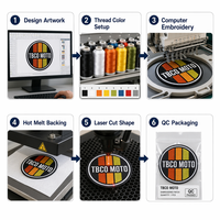 Patch brodé rond thermocollant NASA Moto Moteur Spatial Badge Tactique Applique Vêtement Logo Personnalisé Broderie