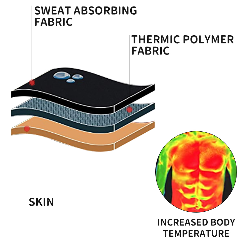 ZOYIAME Mens Shaper Double Compression Tighten Sauna Sweat Workout Waist Belt