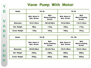 Pompa a palette scorrevoli YB100 con motore, pompa per benzina e olio, antideflagrante, per trasferimento diesel - Product Image 3