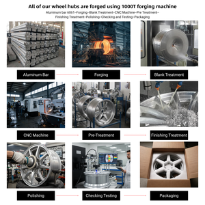 Custom Aero Forged Lightweight EV Wheels for <strong>Tesla</strong> <strong>Model</strong> Y VW ID.<strong>3</strong>, ID.4, Hyundai Ioniq 5, Kia EV6, <strong>BMW</strong> IX1, <strong>I4</strong>, Jaguar, Bentley - Product Image 6