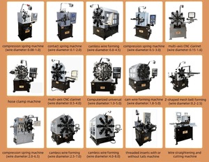 CNC tự động hóa tuyệt vời tường lưới vành đai sản xuất máy - Product Image 5