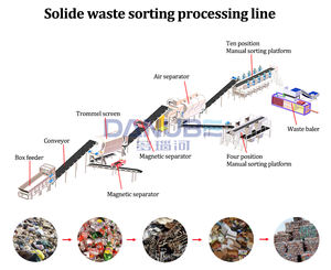 New Technology City Garbage Sorting <b>Machine</b> <b>Plastic</b> Metal Waste Management Machinery <b>Recycling</b> Plant - Product Image 4