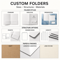 Porte-documents de présentation en papier avec fente pour cartes de visite, format personnalisé, anti-rayures, avec lamination, gaufrage et débossage, pour le bureau