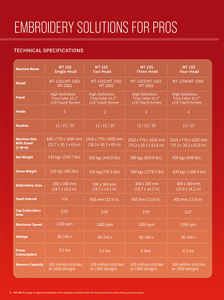 Máquina de Bordar de 2 Cabezas <span class=keywords><strong>Ricoma</strong></span> Serie MT-10S, Gran Venta - Product Image 5
