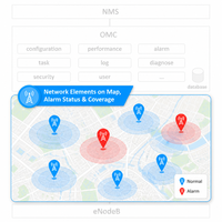 Plataforma de Gestión de Estaciones Base OMC NMS para Telecomunicaciones, Plug and Play, Informes de KPI y Alarmas, Actualización Remota para ENodeB GNB