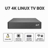 Decodificador de TV Linux U7 Hisilicon de Fábrica OEM 2026, Quad Core, 4K Full HD, WiFi 2.4G 5G, IPTV, Streaming