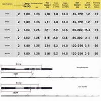 Canne à pêche spinning en fibre de carbone rapide 1,8 m, poids de leurre 120-260 g, 2 brins, pour la pêche en mer/lac/rivière, idéale pour le bar.