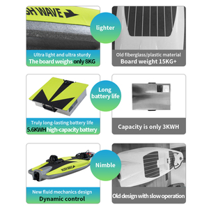 Tabla de Surf Eléctrica de Alta Velocidad RUSH WAVE H1, Batería de Larga Duración, <span class=keywords><strong>Jetboard</strong></span> con Motor Potente para Surfear a Gran Velocidad - Product Image 2