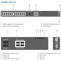 Switch Dell EMC PowerSwitch Seri-S 10 GbE S4128F-ON S4148F-ON S4128T-ON S4148T-ON S4148FE-ON S4148U-ON