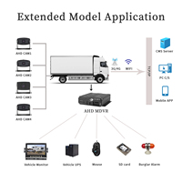 Système d'enregistrement de vidéosurveillance professionnel AHD1080P Mobile DVR avec enregistrement SD unique 256G-512 Max, compression H.264