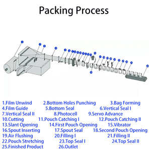 Haute qualité HFFS bec doypack bec standup poche forme joint de remplissage buse d'emballage sac d'aspiration machines d'emballage alimentaire - Product Image 2