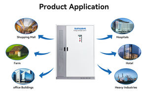 Almacenamiento de batería en contenedor para energía renovable Granja eólica solar Capacidad de 125KW 265KWh - Product Image 4