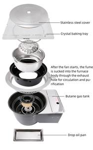 Mesa de restaurante comercial, parte superior plana, sin humo, carbón y gas propano, estufa de barbacoa, parrilla hecha en Corea, mesa de parrilla para restaurante - Product Image 3