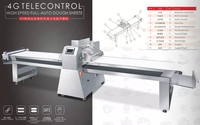 Laminoir à pâte automatique Yoslon – Prix Malaisie Philippines – Laminoir électrique pour pâte feuilletée, croissants et pain