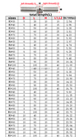 SS304 Stainless Steel Left Thread to Right Connecting Thread Stud Bar Threaded Coupling Rod M3 M4 M5 M6 M8 M10 M12 M14 M16