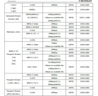 Carte mère LCD haute performance intelligente T.SK105A.03 (remplace T.SK106A.03, T.RD8503.03, T.V56.03) – Assemblage de circuits imprimés personnalisé