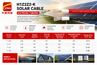 1000V/1500V Solar-PV-Kabel H1Z2Z2-K 4MM2 6MM2 XLPE/XLPO Rot-Schwarz Solarkabel für Photovoltaik-Batteriesysteme
