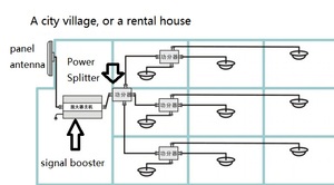 Yunding Kommunikationsverstärker Netzwerk-<span class=keywords><strong>Booster</strong></span> Handy Mobilfunk-Signalverstärker 4G Mobilfunk-Signal-Repeater - Product Image 4
