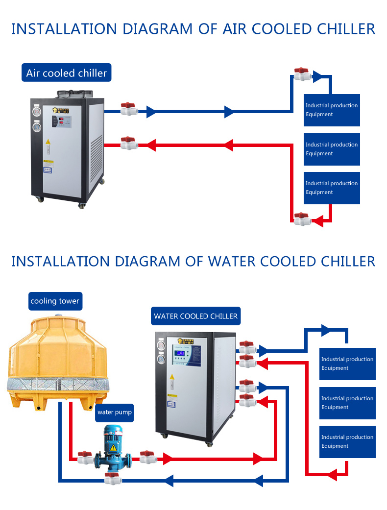 mini chiller air cooling system air cooled chiller manufactures