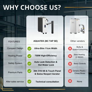 Aquatek BC Tap SE Under-Sink System | 2L Hot Tank Ideal for <b>Small</b> Offices | 5-Stage RO | 750W Efficient Heating | Space-Saving - Product Image 3