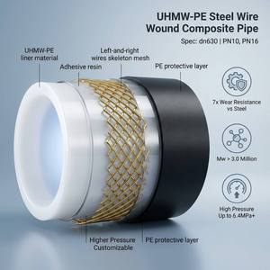 Tubería Compuesta de UHMW-PE Multicapa con Estructura de Alambre de Acero Helicoidal, Flexible, Duradera, Ecológica y Resistente al Calor para Alta Presión - Product Image 1