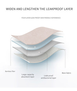 Bamboo Fiber Print High-Cut for <strong>Panties</strong> Women <strong>Plus</strong> <strong>Size</strong> Mid Rise 4-Layer Absorbent Anti-Leak Reusable Menstrual Underwear - Product Image 6