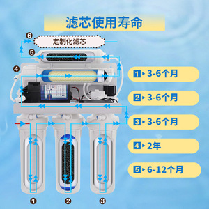 Réservoir d'eau électrique sous évier 3,2 gallons, 5 étapes, en acier au carbone, autonettoyant, pour système RO sous pression, durée de vie 6 mois, usage domestique et hôtelier - Product Image 5